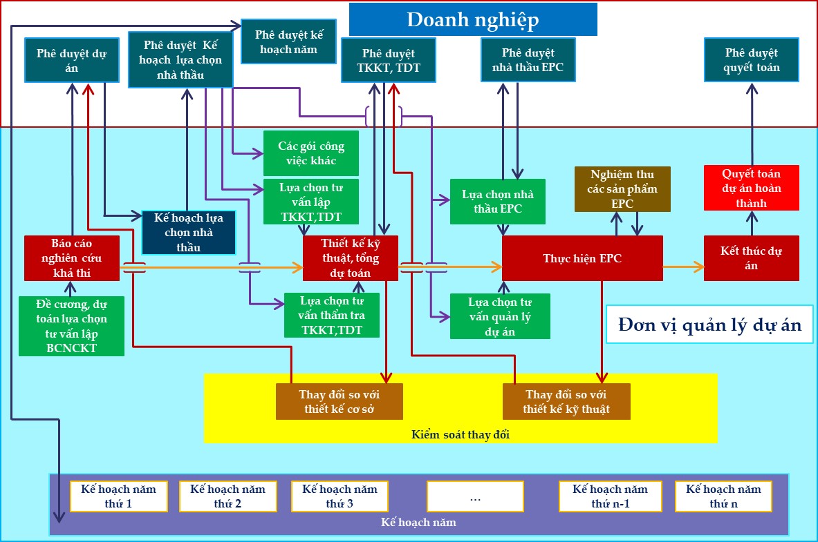 Thay đổi tập quán lập kế hoạch dự án