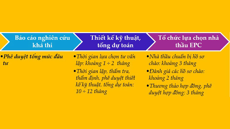 Tại sao tổng mức đầu tư thường bị vượt?